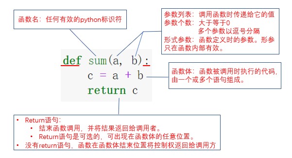 以sum函数定义为例