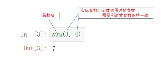 以sum函数调用为例